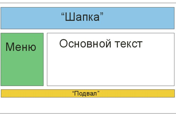 Кракен как зайти через тор браузер