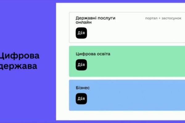 Kraken рынок