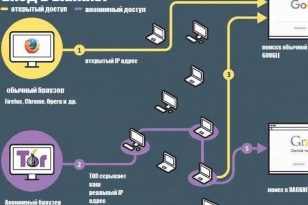 Кракен перестал работать