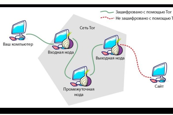 Кракен ат сайт